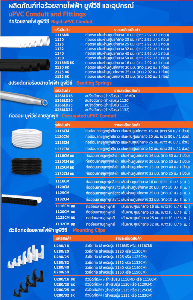 ท่ออ่อน ลายลูกฟูก UPC 1125CM เส้นผ่านศูนย์กลาง 25 มม. ยาว 50 ม. สีขาว_3